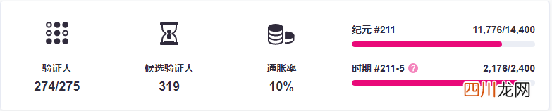 波卡币有没有升值空间 波卡最新消息