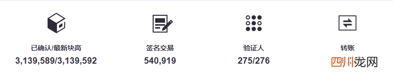 波卡币有没有升值空间 波卡最新消息