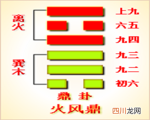 手指起卦口诀 如何起卦