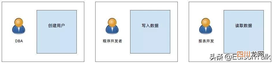 mongodb是nosql数据库吗 3 NoSQL | MongoDB入门实战教程