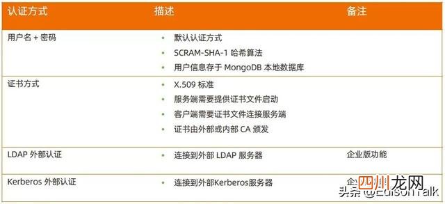 mongodb是nosql数据库吗 3 NoSQL | MongoDB入门实战教程