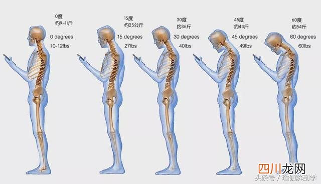 怎样消除颈部富贵包 如何消除颈部的“富贵包”？这些方法超级有效！