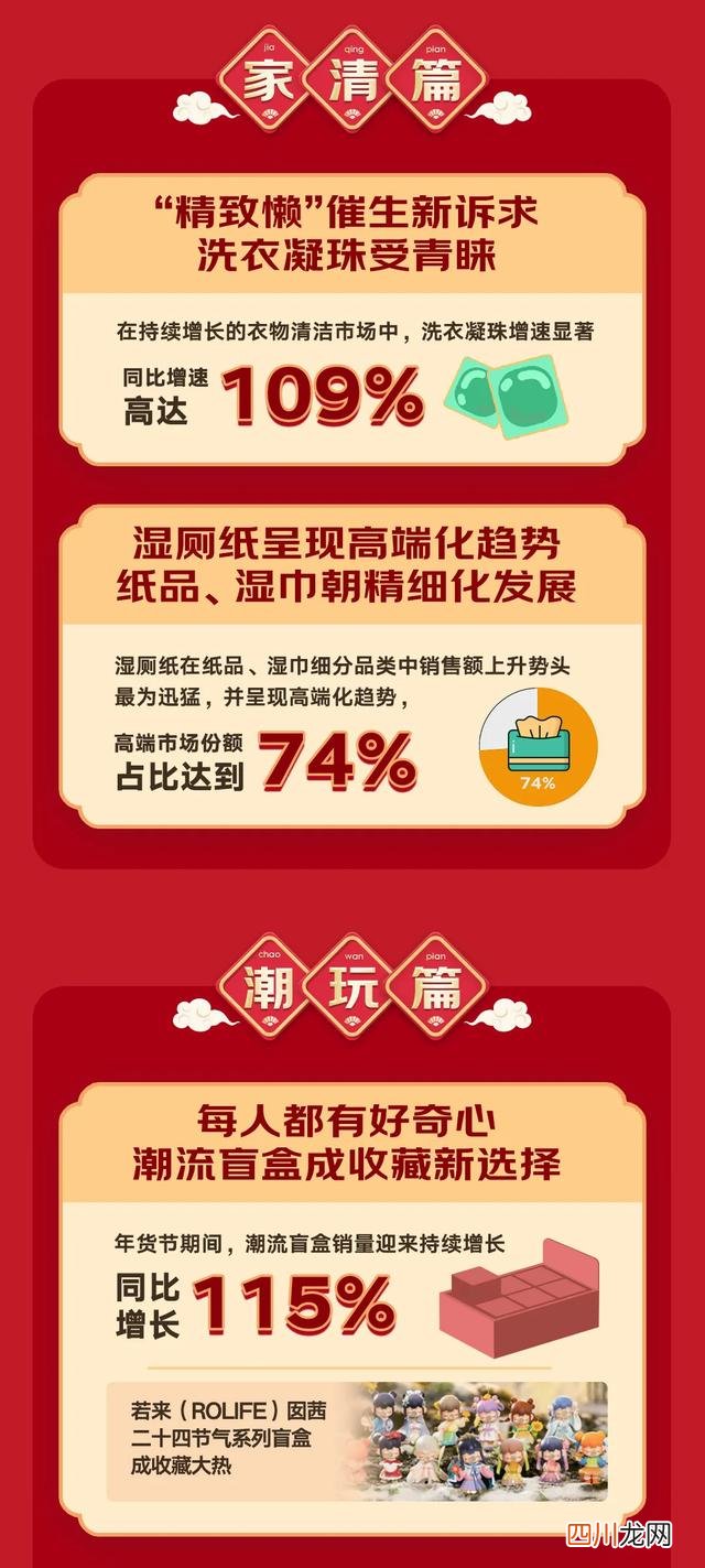 京东商城年货节 京东超市年货节消费趋势报告发布