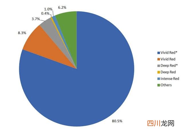 2020彩色宝石行情 《2021彩色宝石市场报告》干货提前剧透