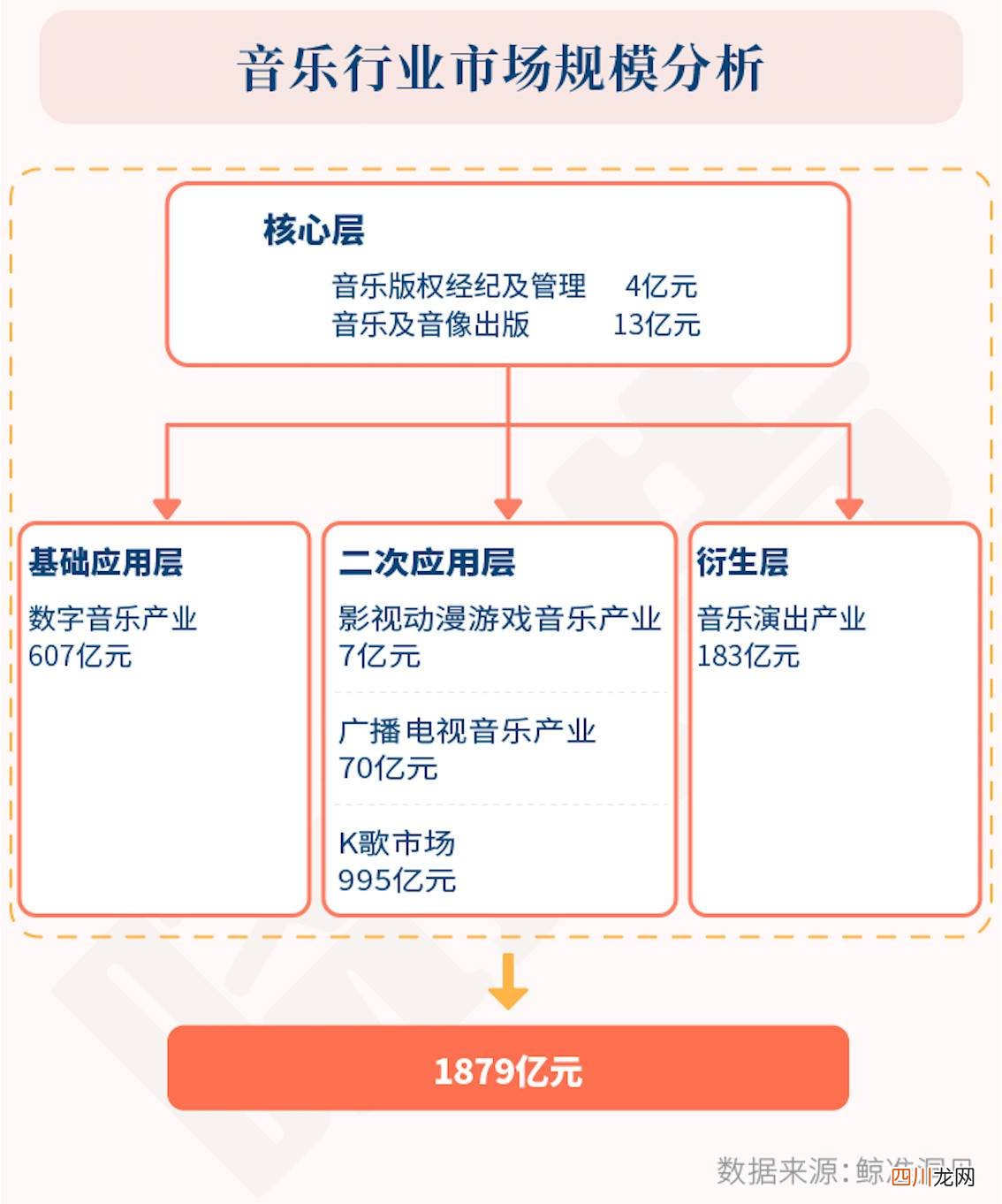 十大不起眼的赚钱行业 娱乐行业有哪些