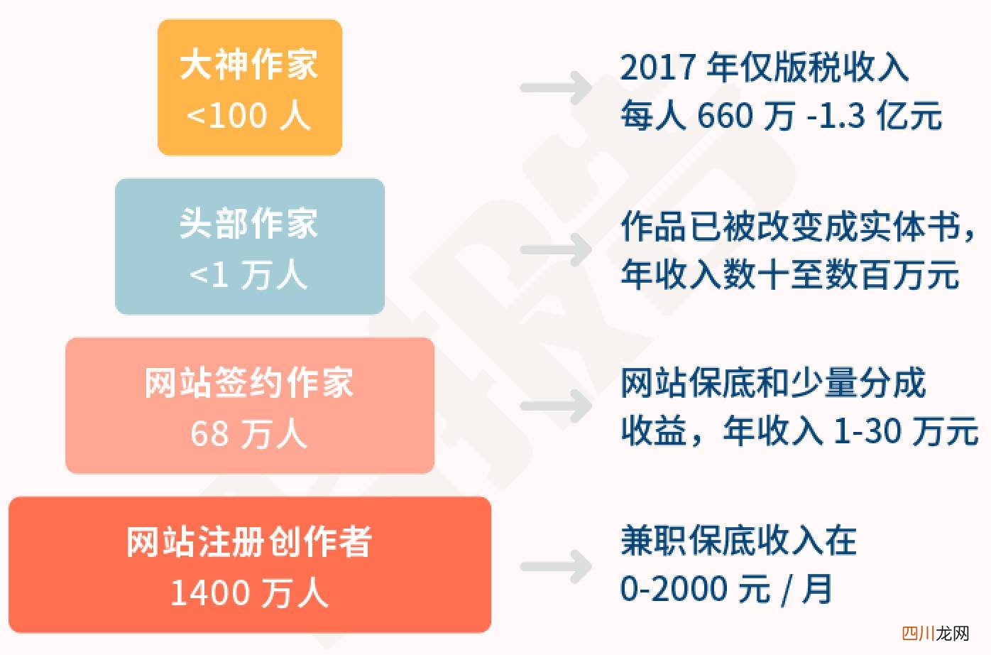 十大不起眼的赚钱行业 娱乐行业有哪些