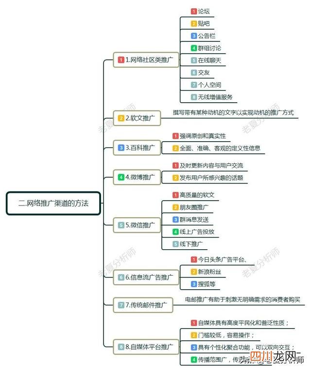 18种最有效推广的方式 怎么做网络推广赚钱