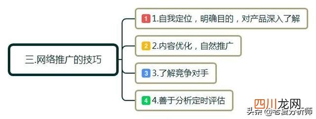 18种最有效推广的方式 怎么做网络推广赚钱
