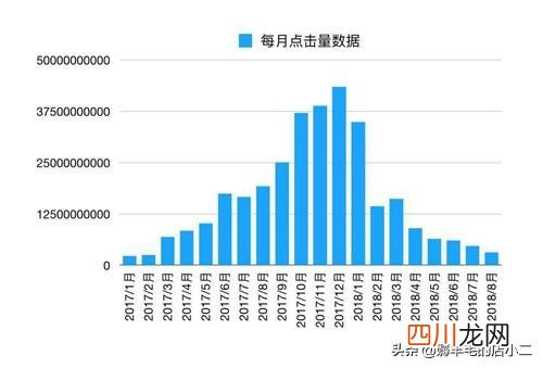 网站的点击率怎么赚钱，玩点击率赚钱的方法