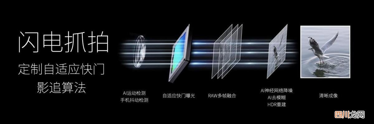 定制35mm大师镜头 努比亚Z40 Pro影像新旗舰正式发布