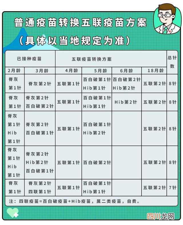 2020年付费疫苗哪些一定要打 2022年这个疫苗必打！代替3种疫苗，少打8针！自费也要抢