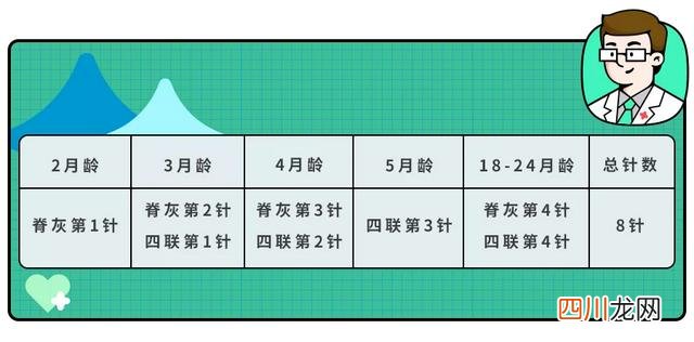 2020年付费疫苗哪些一定要打 2022年这个疫苗必打！代替3种疫苗，少打8针！自费也要抢