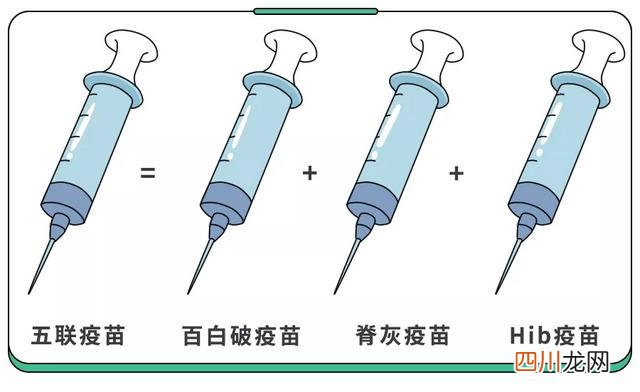 2020年付费疫苗哪些一定要打 2022年这个疫苗必打！代替3种疫苗，少打8针！自费也要抢