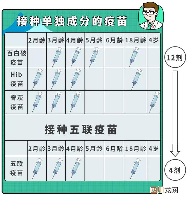2020年付费疫苗哪些一定要打 2022年这个疫苗必打！代替3种疫苗，少打8针！自费也要抢