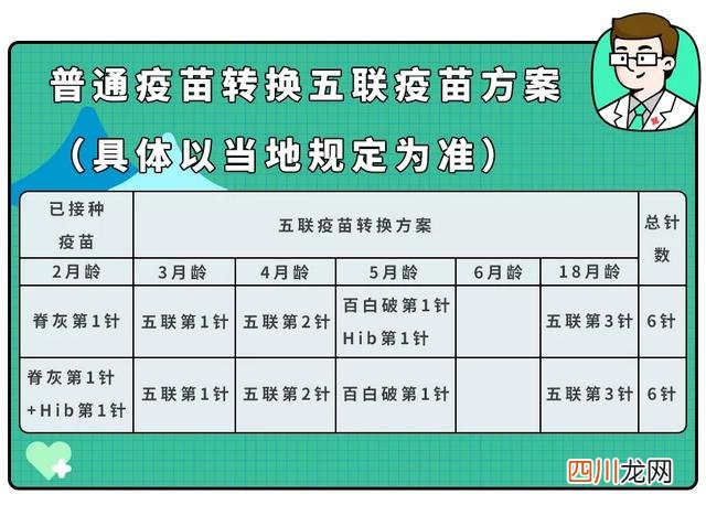 2020年付费疫苗哪些一定要打 2022年这个疫苗必打！代替3种疫苗，少打8针！自费也要抢