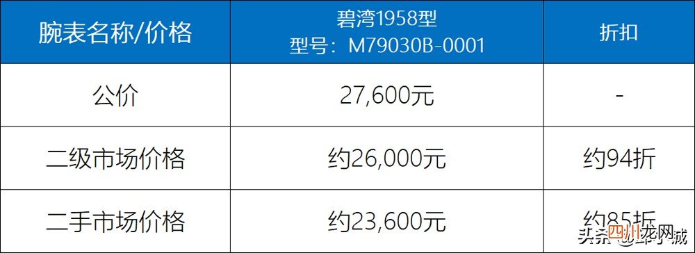 帝舵碧湾1958真的无敌吗？ 帝舵客服服务电话