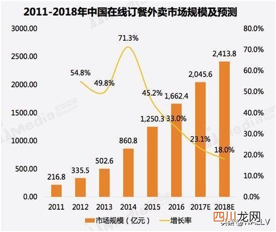 外卖什么吃的东西赚钱，做吃的哪方面赚钱快？