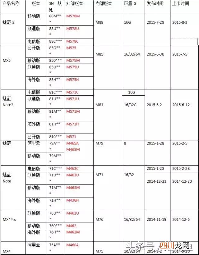 魅族所有机型特点以及机型图 魅族手机图片型号大全