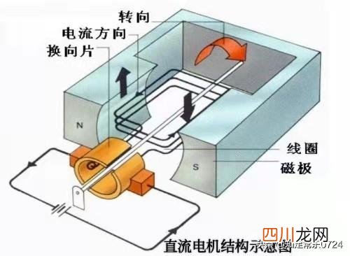 直流永磁电机为什么不把磁的两极都用上？