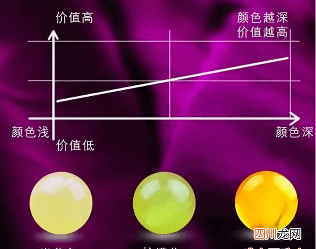 蜜蜡等级划分图解，快看你的蜜蜡买的值不值！