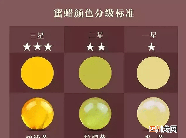 蜜蜡等级划分图解，快看你的蜜蜡买的值不值！