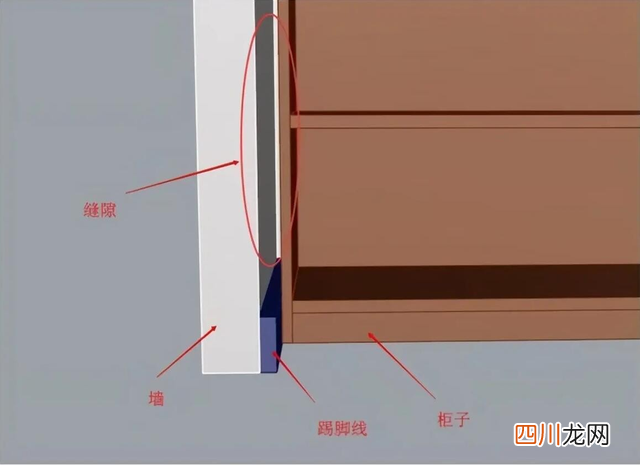 踢脚线才不是家里装修的必需品，哪怕不要，也能用这7种方法解决