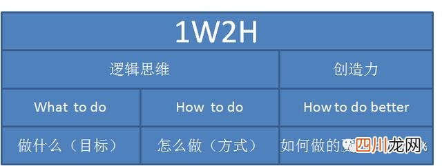 万能模板 市场推广策划方案，怎么写一份满意的策划方案