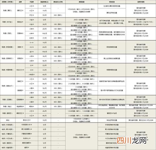 什么手机卡流量多又便宜？推荐一个让你不后悔的手机卡！