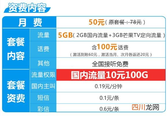什么手机卡流量多又便宜？推荐一个让你不后悔的手机卡！