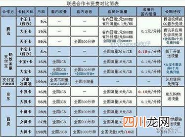 什么手机卡流量多又便宜？推荐一个让你不后悔的手机卡！