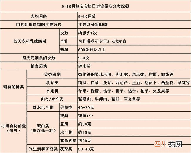 这3种辅食不能碰 医生…那边不能碰!第九话