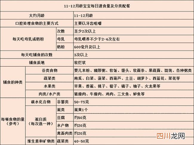 这3种辅食不能碰 医生…那边不能碰!第九话