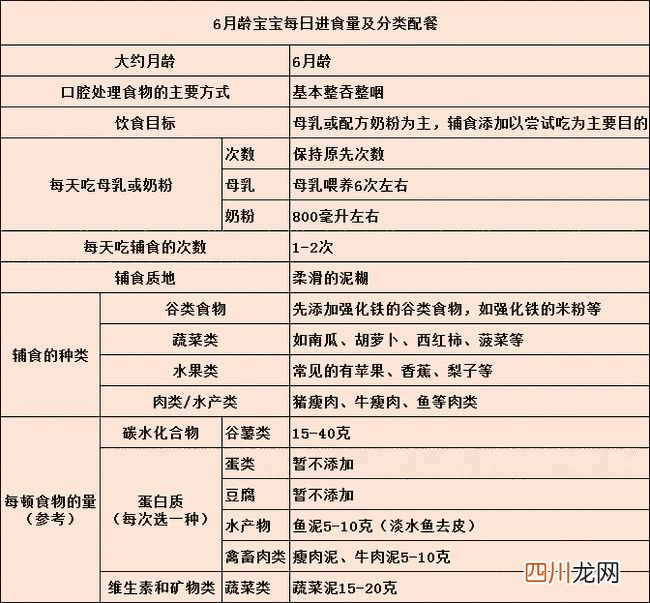 这3种辅食不能碰 医生…那边不能碰!第九话