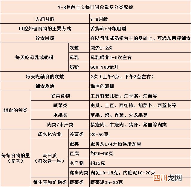 这3种辅食不能碰 医生…那边不能碰!第九话