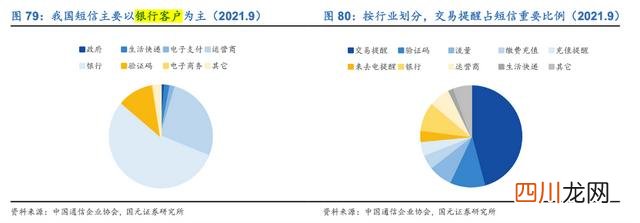 谁还用短信？