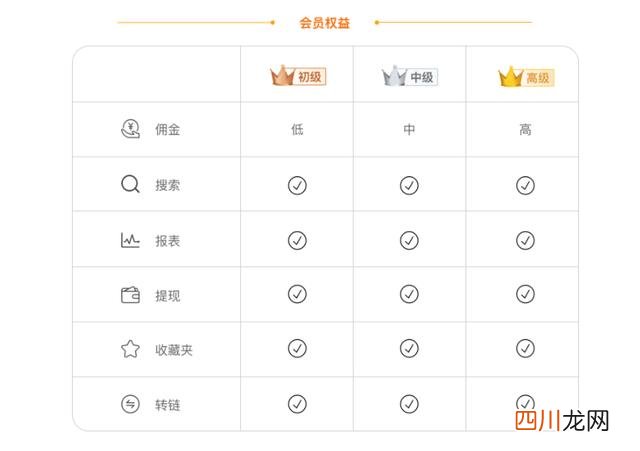 手把手教你淘宝客推广联盟教程 淘宝联盟和淘宝客有什么区别