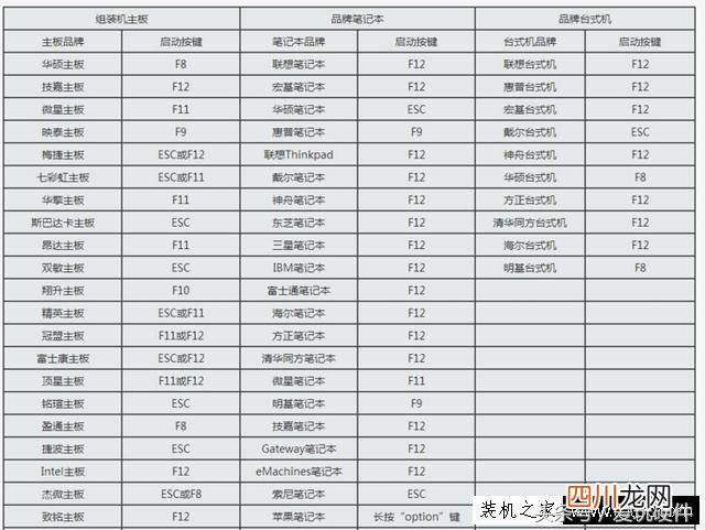 手把手教你简单安装系统 联想台式电脑怎么重装系统的步骤