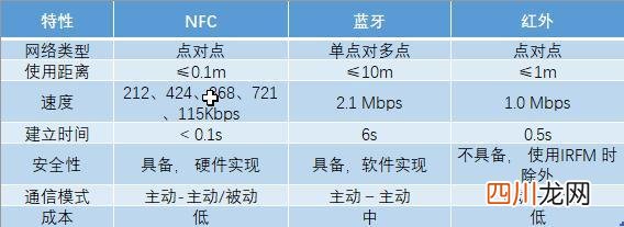一文读懂NFC是什么 手机不支持nfc是什么意思