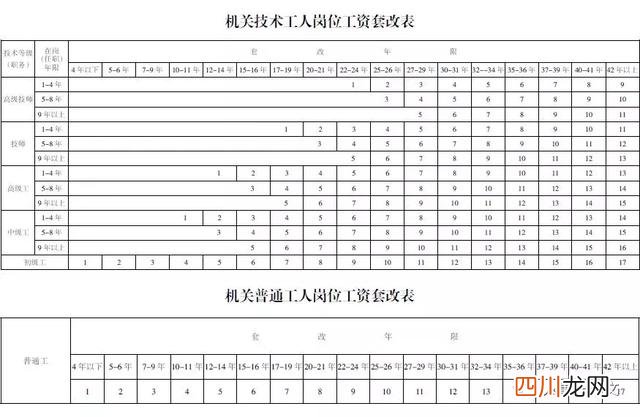 2018公务员级别划分工资等级标准表一览表，来看看你是哪一级的