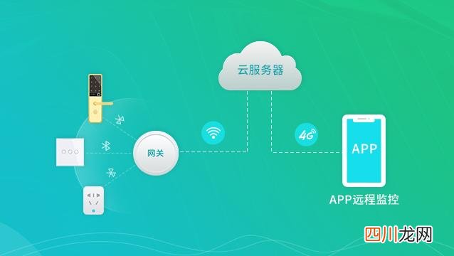 有网关还需要路由器吗 什么是网关地址