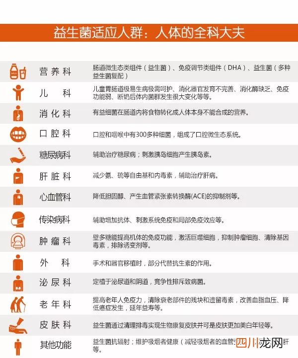 益生菌的作用与功效，看完您还敢滥用抗生素吗！