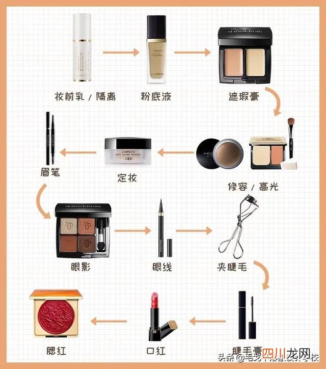 化妆步骤初学者 新手必看 | 巨详细化妆步骤，0基础也能学会