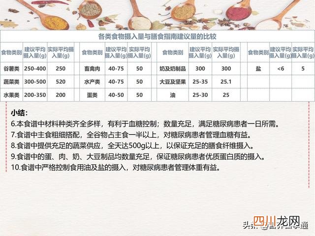 糖尿病患者1800千卡一日食谱 适合糖尿病人的1800千卡食谱及分析，送给需要的人