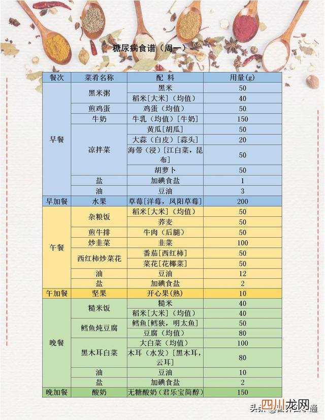 糖尿病患者1800千卡一日食谱 适合糖尿病人的1800千卡食谱及分析，送给需要的人