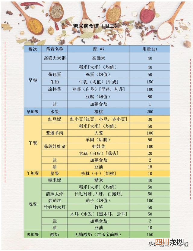 糖尿病患者1800千卡一日食谱 适合糖尿病人的1800千卡食谱及分析，送给需要的人