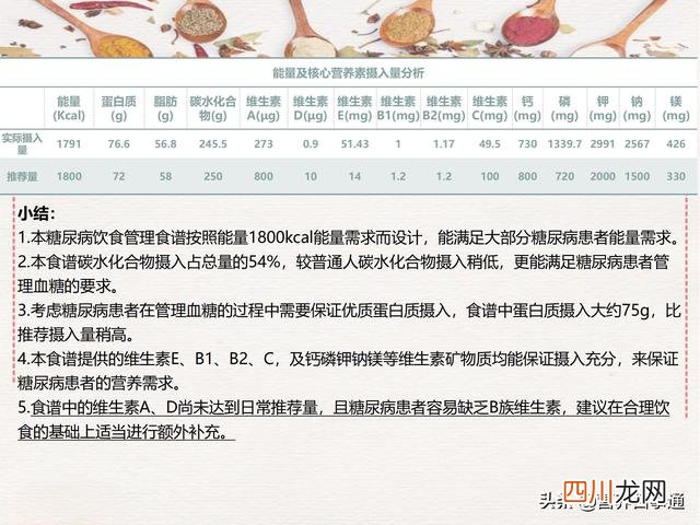 糖尿病患者1800千卡一日食谱 适合糖尿病人的1800千卡食谱及分析，送给需要的人