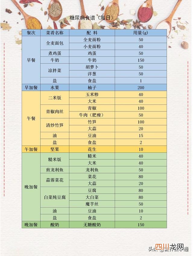 糖尿病患者1800千卡一日食谱 适合糖尿病人的1800千卡食谱及分析，送给需要的人