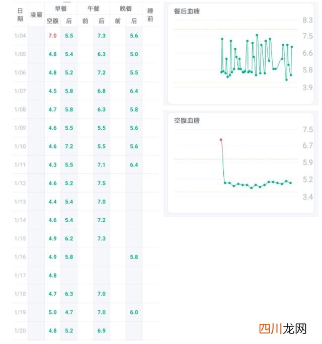 血糖偏高应该怎么吃 血糖偏高不知道怎么吃？一日三餐这么吃就对了