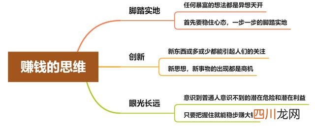 穷在思维,富在改变! 你缺的不是钱，而是赚钱的思维，不改变就只能穷