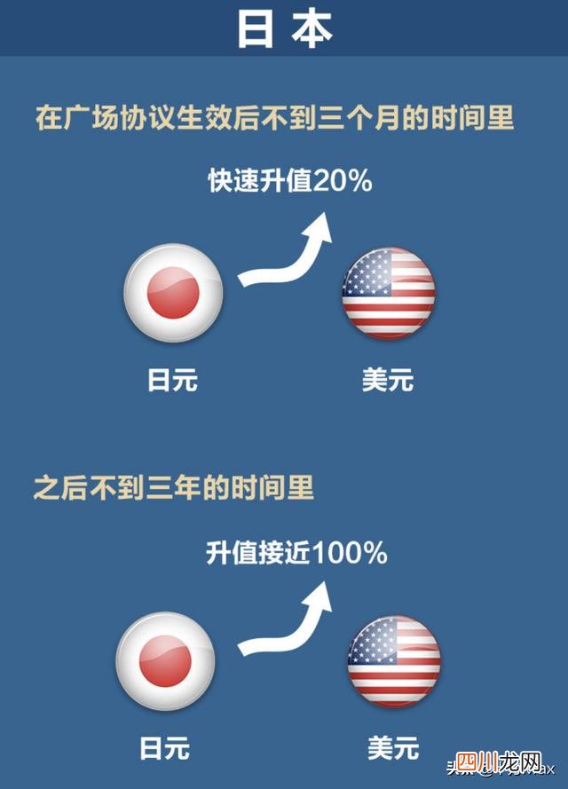 日本广场协议汇率变化 广场协定始末：美日汇率博弈的背后，是国家实力的对抗
